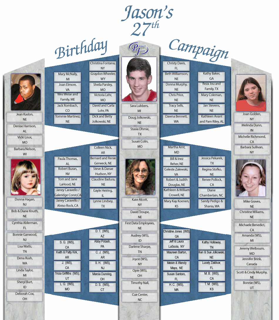 Birthday Campaign Donor Wall